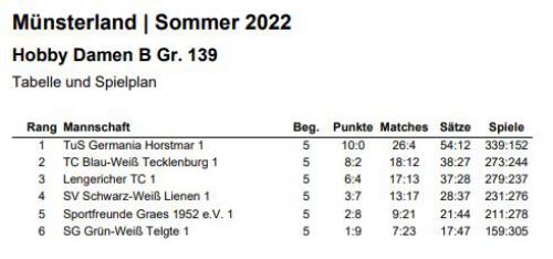 HALBFINALE - Hobby-Damen erreichen wieder die Finalrunde